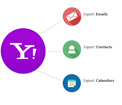 Yahoo Mail Backup Software Download Yahoo Mail Emails To Outlook Pc